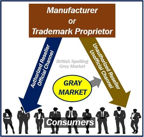 gray market dealer